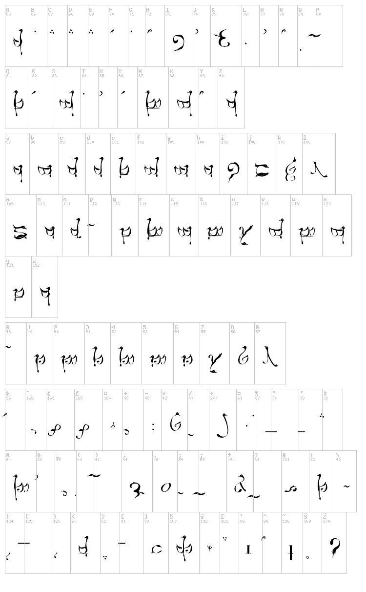 Tengwar Teleri font map
